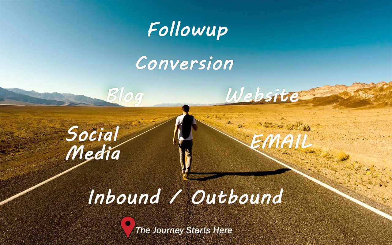 A person walking down a desert highway surrounded by marketing terms — social media, blog, website, email, conversion, followup, inbound/outbound — captioned 'The journey starts here.'